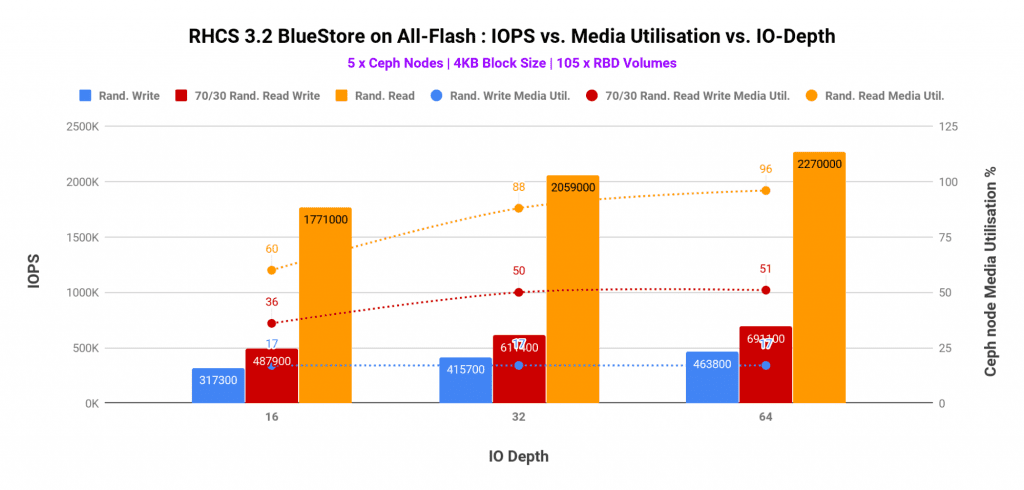 Graph 3