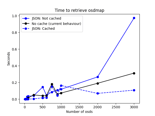 TTL Cache