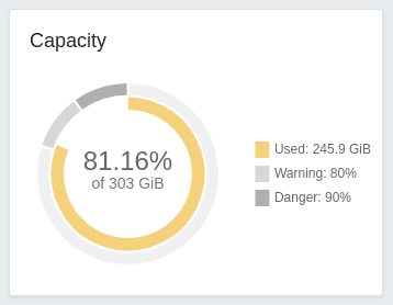 capacity-card-yellow